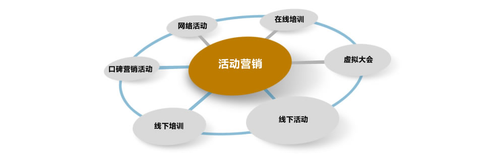 活动营销