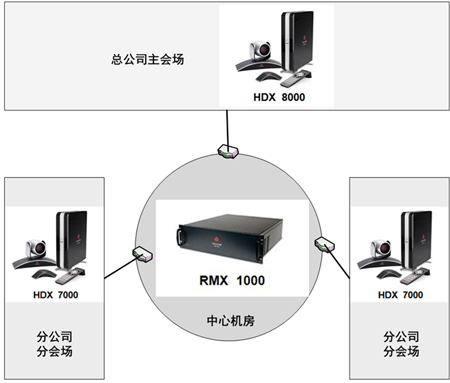 飞的太低 现代S800六大赛车游戏评测